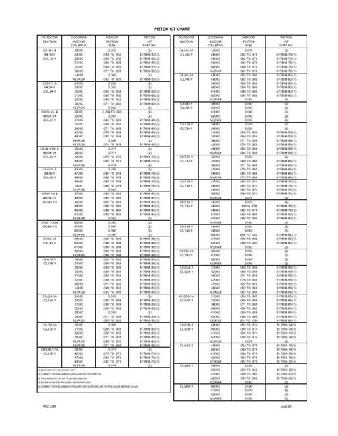 Goodman 410a Piston Chart
