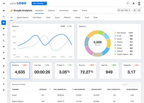 Google Analytics Template Dashboard