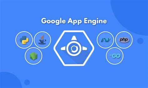 Google App Engine Example 4d588361457e81e15a4449290eb4664c F2 Szybowce Com