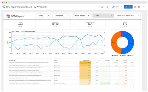 Google Data Studio Seo Template