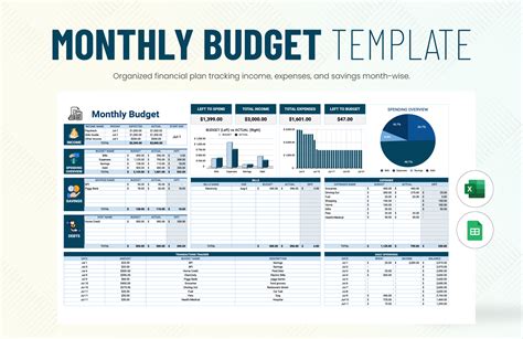 Google Excel Budget Template