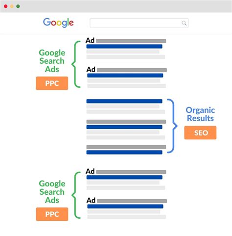 Google Search Ads Template