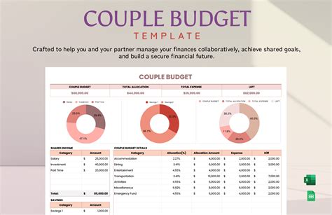Google Sheet Budget Template For Couples