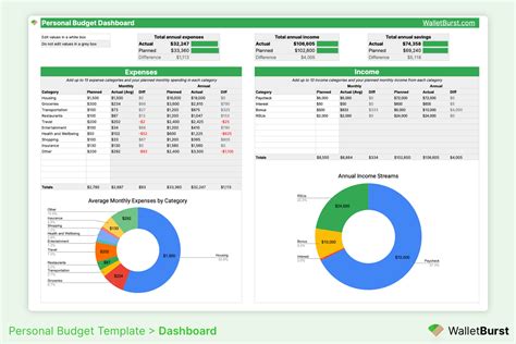 Google Sheet Personal Budget Template