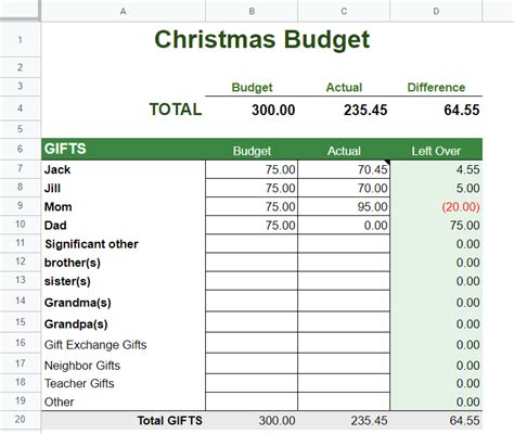 Google Sheets Christmas Budget Template