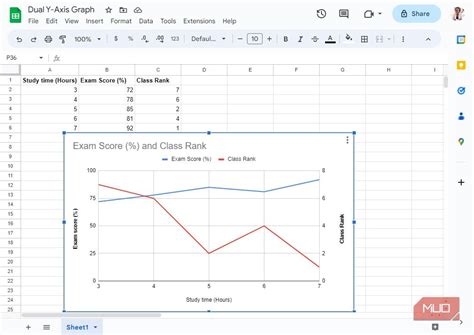 Google Sheets Line Chart Multiple Y Axis