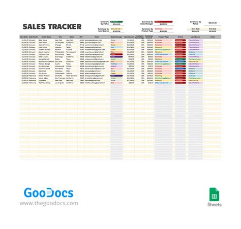 Google Sheets Sales Template