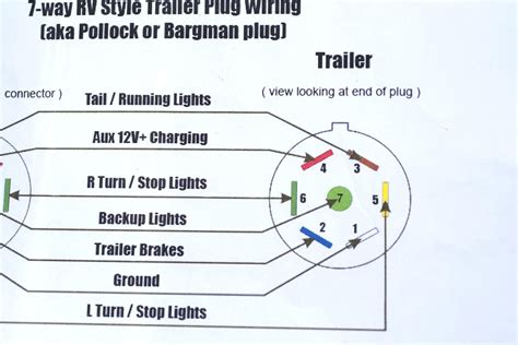 Gooseneck Trailer Plug Wiring Diagram