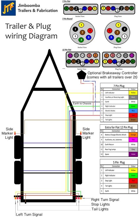 Gooseneck Trailers Wiring Diagram