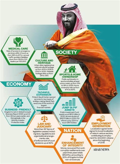 Government of Saudi Arabia