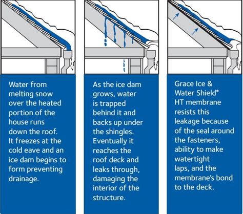 Grace Ice and Water Shield Installation: A Comprehensive Guide to Protection