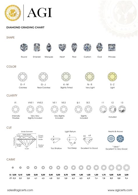 Grades Of Diamonds Chart