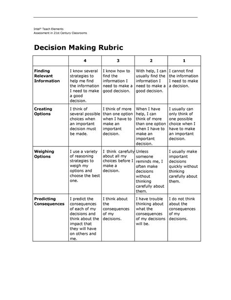 Grading Rubric Templates