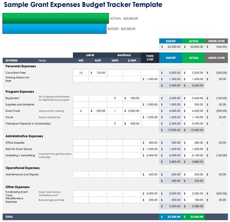 Grant Budget Template
