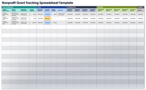 Grant Tracking Spreadsheet Template Free