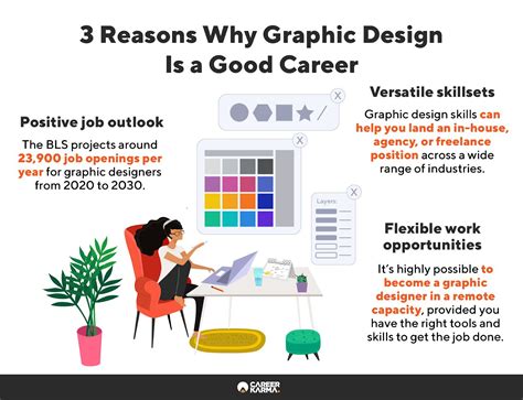 Graphic Design Career Outlook