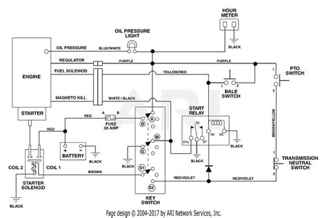 Gravely Tractor Wiring Diagram