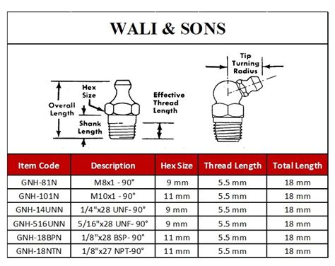 Grease Nipple Thread Size Chart