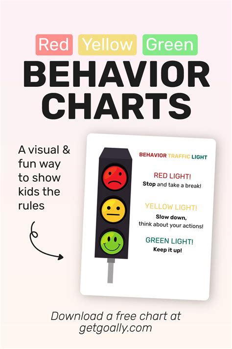 Green Yellow And Red Behavior Chart