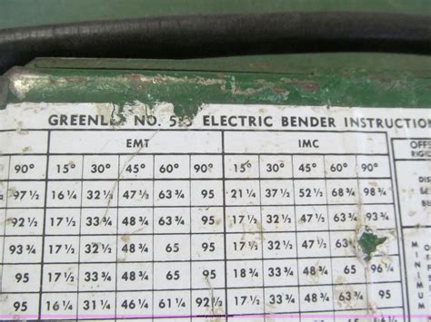 Greenlee 881 Bending Chart