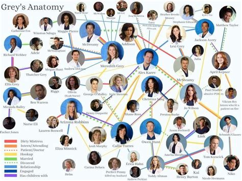 Grey's Anatomy Relationship Chart