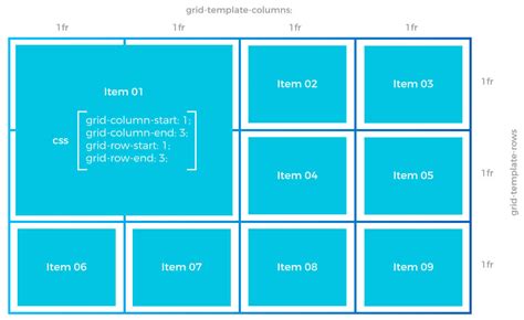 Grid-template-columns Css