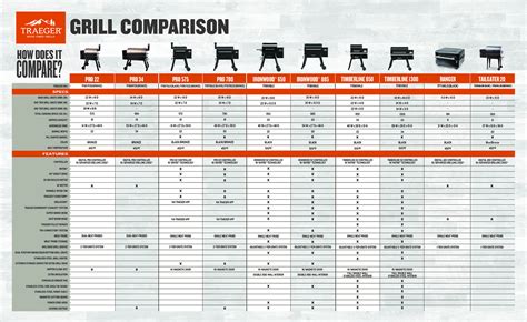 Grill Size Chart