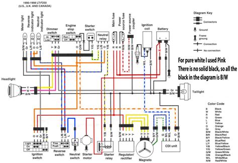 Grizzly 600 Wiring Diagram