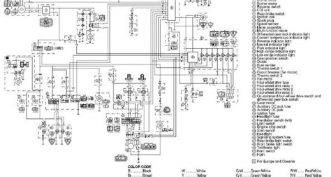 Grizzly Solenoid Wiring Diagram