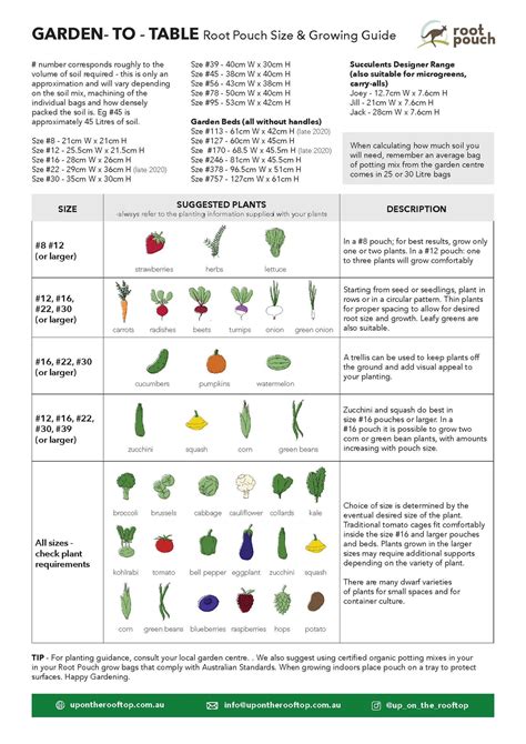 Grow Bag Vegetables Chart