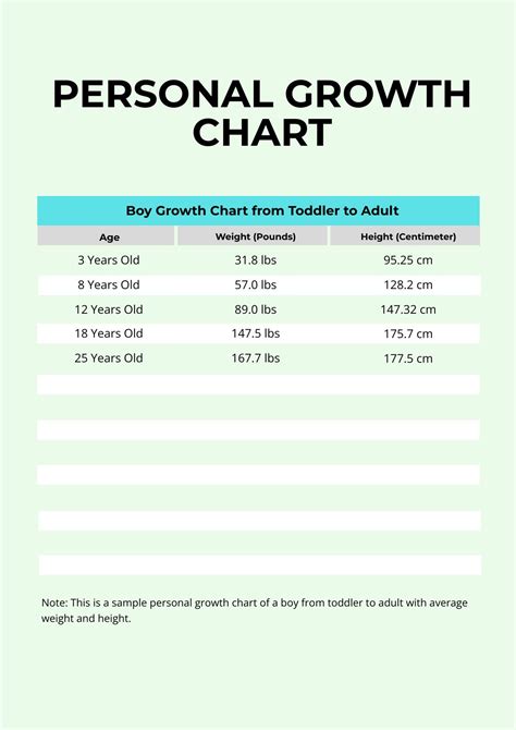 Growth Chart Picture