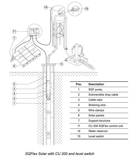 Grundfos Sqflex Wiring Diagram