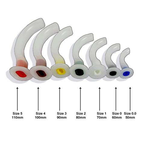 Guedel Airway Size Chart