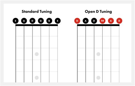Guitar Tune Chart