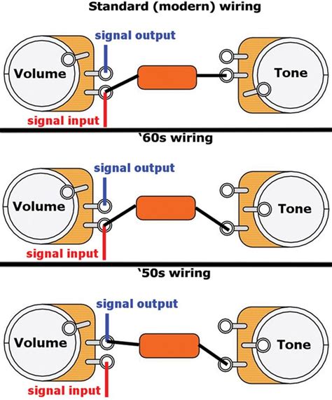 Guitar Wiring Diagrams 500k Tone Pots