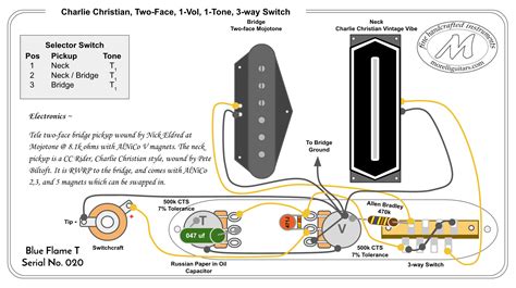 Guitarheads Wiring Diagrams