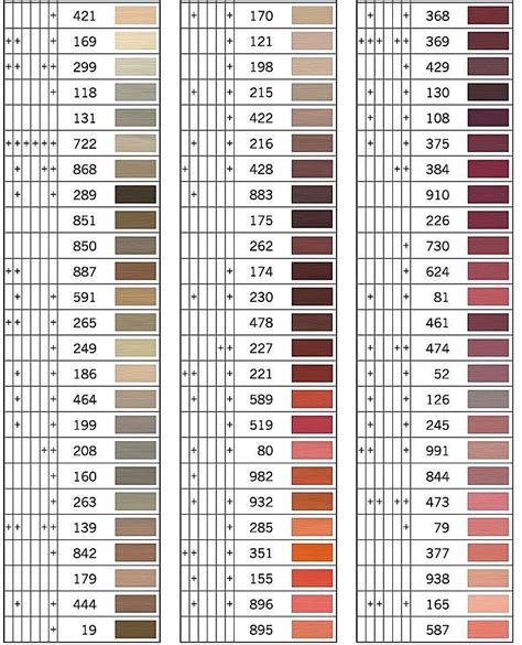 Gutermann Sew All Thread Colour Chart