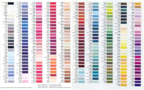 Gutermann Thread Chart
