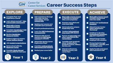 Gwu Career Services