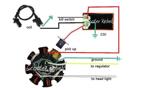 Gy6 8 Pole Stator Wiring Diagram