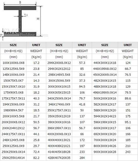 H Beam Size Chart