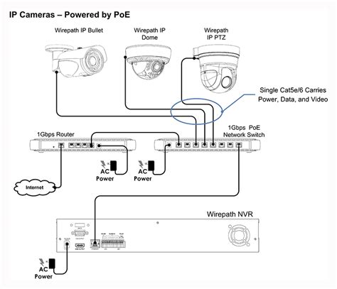 Hai Ip Camera Wiring Diagram