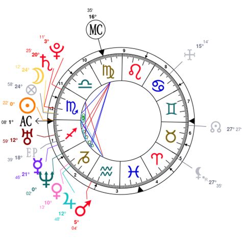 Hailey Baldwin Birth Chart