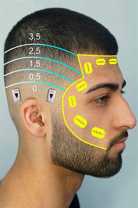 Haircut Number Chart