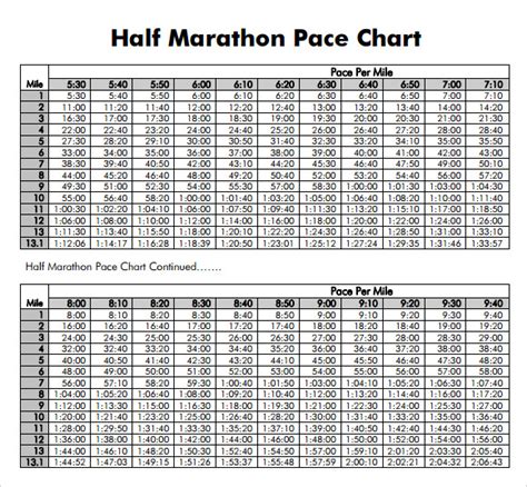 Half Marathon Chart