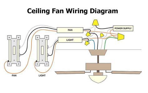 Hampton Fan Wiring Schematic