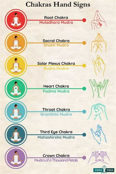 Hand Chakras Chart