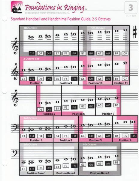 Handbell Note Chart
