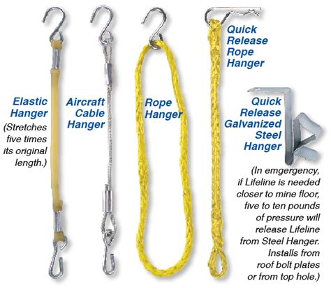Hanger Bearings: A Lifeline for Your Industrial Lifeline