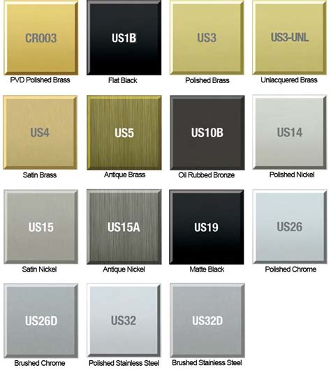 Hardware Finishes Chart